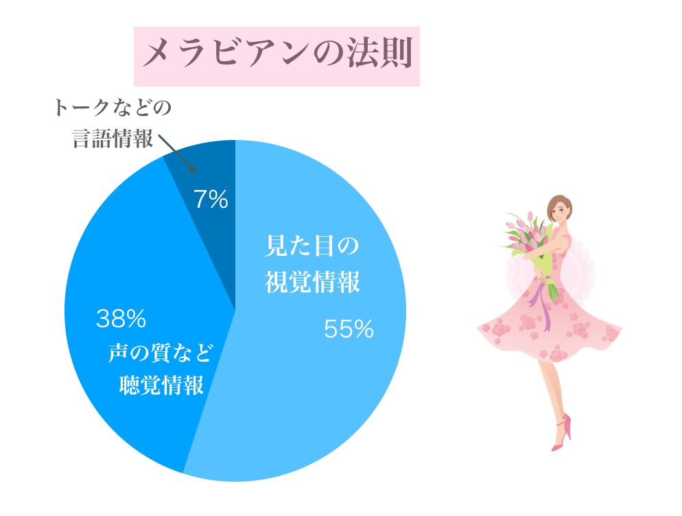 美容師が人見知りでも指名される虎の巻 私が克服した3つのこと リカさん 僕を人気者美容師にさせてくれ