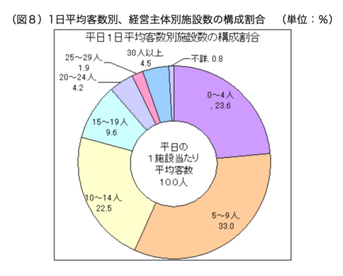 大幅お値下げ！美容室開業に 回転もできる ならし