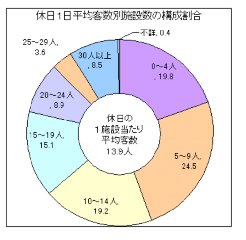 危ない 美容室の平均客数と平均単価で経営困難な平均年商がわかる リカさん 僕を人気者美容師にさせてくれ