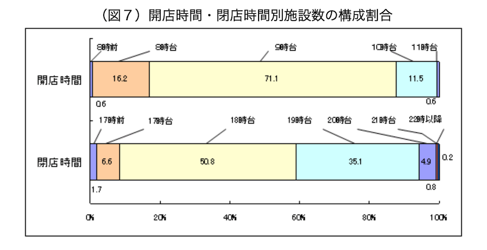 美容室の営業時間の平均は9 4時間 売上が69 も上がる解決策 リカさん 僕を人気者美容師にさせてくれ