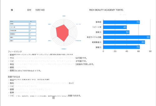 サロンコンサルティング向川利果