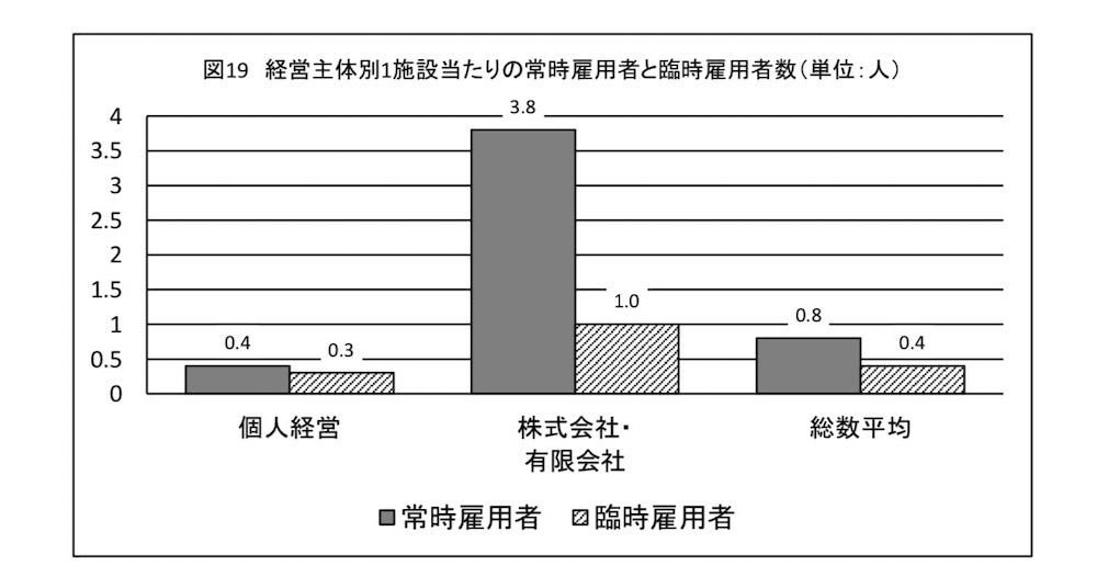 美容室の閉店激増の取材 ビジネスジャーナル掲載されました リカさん 僕を人気者美容師にさせてくれ