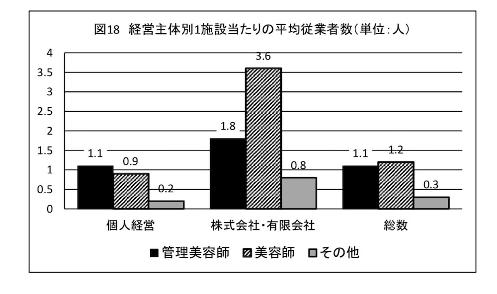 美容院のスタッフ数の平均は5人 美容師不足は求人のコツで解決 リカさん 僕を人気者美容師にさせてくれ