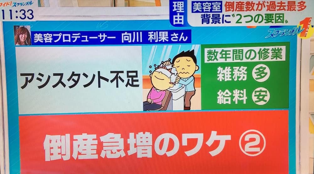 テレ朝ワイドスクランブル取材。美容室倒産過去最多について解説 