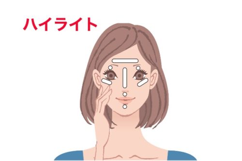 zoomで綺麗に写るメイク