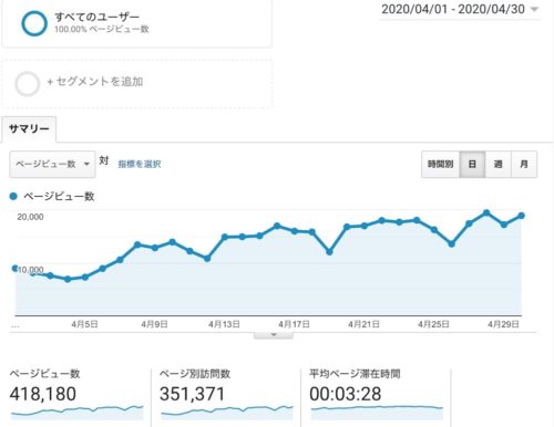美容師ブログ40万pv
