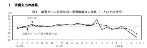 理美容業の家計調査