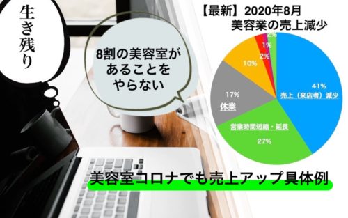 美容室はコロナで売上減少。売上アップ具体例。