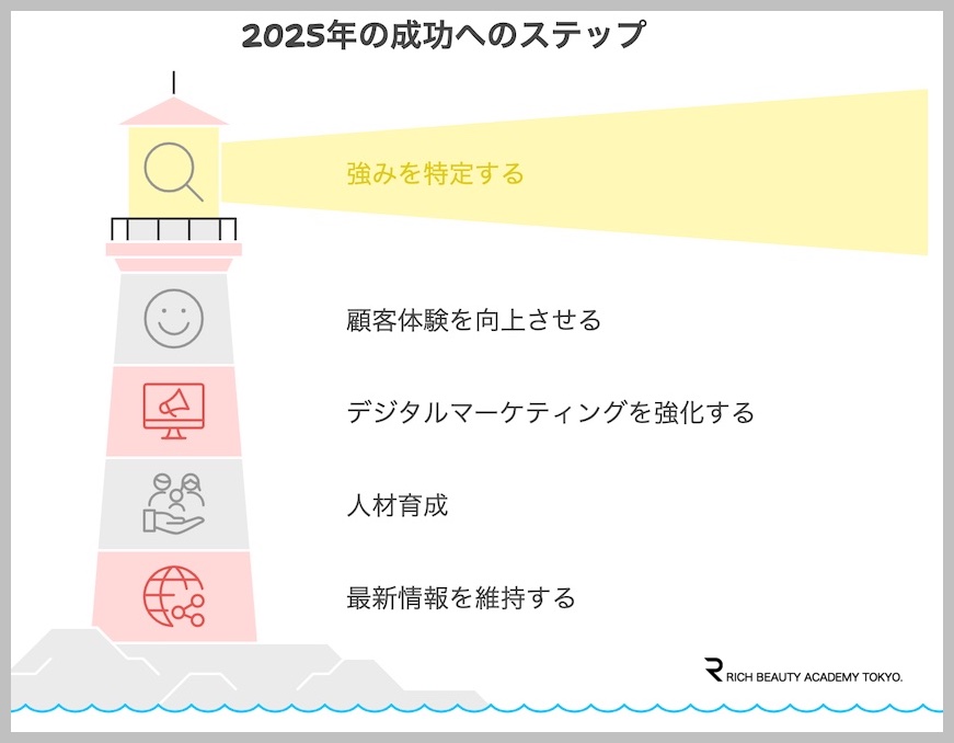 2025年美容業界大予測！二極化と進化の波に乗る完全ガイド【美容室・美容師・経営者必見】向川利果