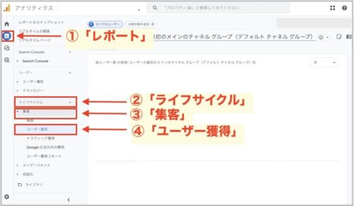 美容室のweb集客のデータ分析